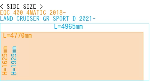 #EQC 400 4MATIC 2018- + LAND CRUISER GR SPORT D 2021-
